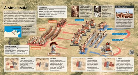 The Battle of Zama - Digital lessons - Mozaik Digital Education and ...