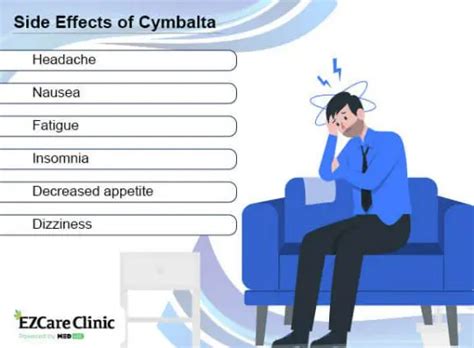 What is Cymbalta Used for? A Detailed Review - EZCare Clinic