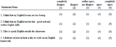 An example of Likert's five-point scale | Download Scientific Diagram