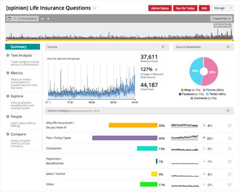 How Crimson Hexagon Increased Productivity by 82% | AWS Startups Blog