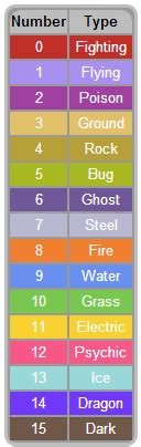 Pokemon Hidden Power Chart