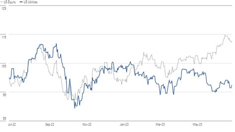 Utilities Stock Outlook: Still Running In Place | Morningstar