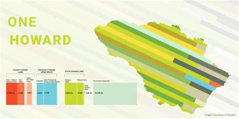 Howard County Land Preservation, Parks and Recreation Plan - Agency ...