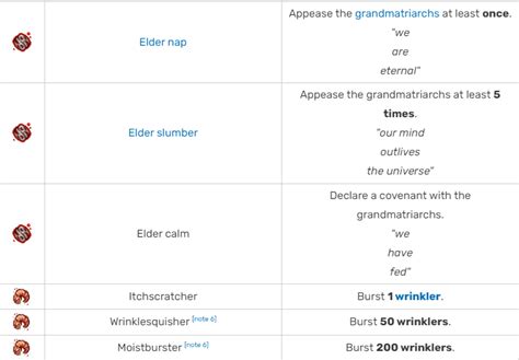 Grandmapocalypse Guide Cookie Clicker - Nerd Lodge