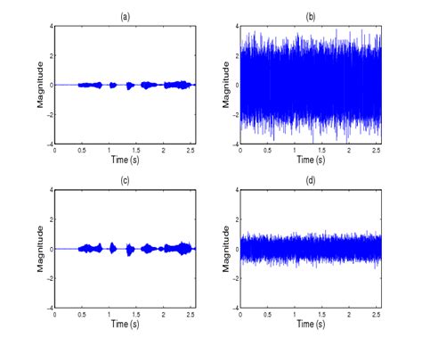 Example of using the algorithm to separate and denoise the signal (a)... | Download Scientific ...