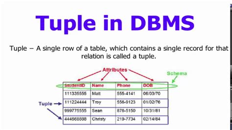 What is tuple in database management system - YouTube