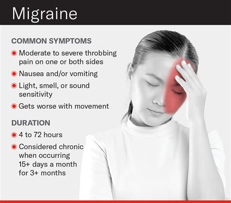 Migraine Pain