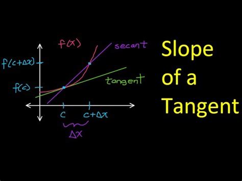 2.1A The Slope of a Tangent Line (Intro to Derivatives) - YouTube