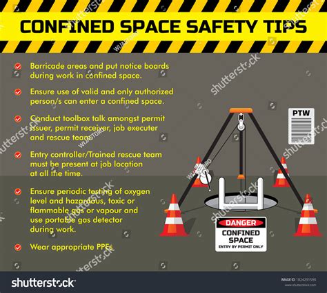 di riserva la realtà Brocca confined space safety poster Oceania Erede Registrati