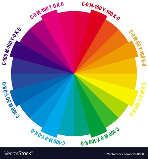 Image result for cmyk color wheel | Colores