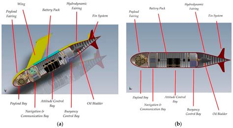 Sensors | Free Full-Text | High Accuracy Buoyancy for Underwater Gliders: The Uncertainty in the ...