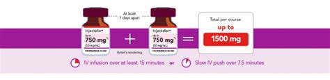 Injectafer | Uses, How It Works, Precautions and Warnings