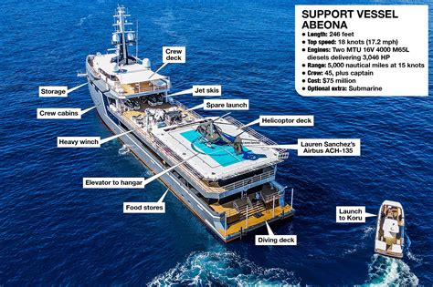 Meet Jeff Bezos' fleet and its Lauren Sanchez figurehead