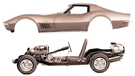 How the Corvette's chassis evolved over more than 60 years | RK Motors Classic Cars and Muscle ...