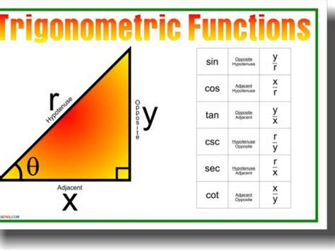 Trigonometric Functions of Acute Right Triangles by