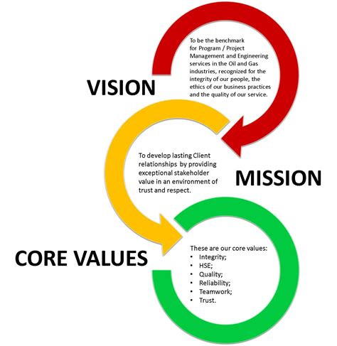 Company Mission And Vision Design ` Company Vision Design | Mission ...