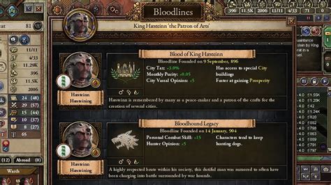 CK2 (Crusader Kings II): Every Forgeable Bloodline