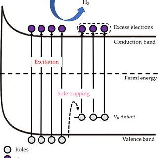 Schematic diagram illustrating the water splitting mechanism | Download ...