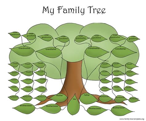 Making a family tree template for kids can be lots of fun and educational too. | Social studies ...