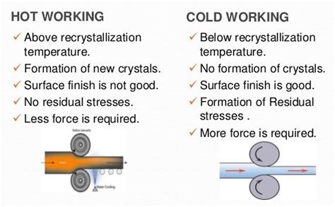 cold working of metal increases