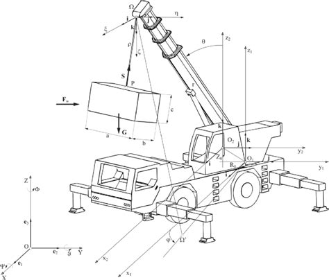 Model of the system: truck crane-carried load. | Download Scientific Diagram