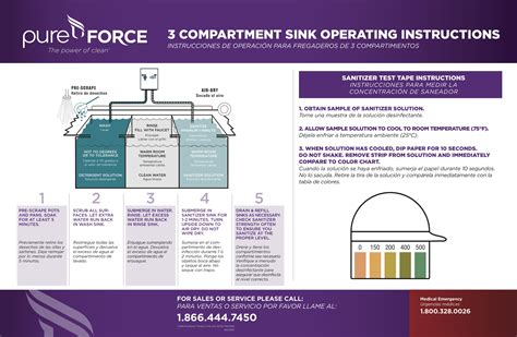 PureForce 3 Compartment Sink Wallchart