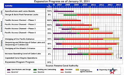 Oil-Electric: Panama Canal Expansion