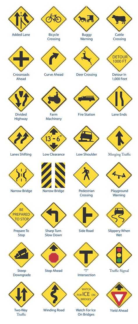 Traffic Warning Signs | Road traffic signs, Traffic warning signs, Traffic signs test