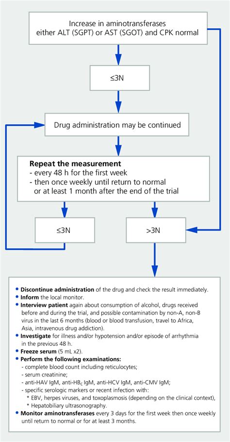 Increase in aminotransferase (expressed as a multiple of the upper... | Download Scientific Diagram