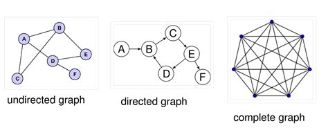 Graph - Data Structures and Algorithms - Medium