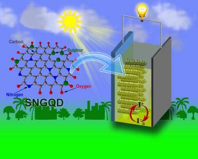 Graphene quantum dots sensitized C-ZnO nanotaper photoanodes for solar ...