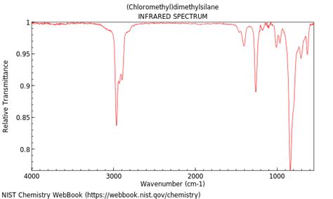 (Chloromethyl)dimethylethylsillane