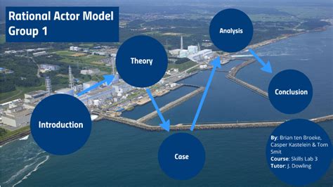 Rational Actor Model by Tom Smit on Prezi