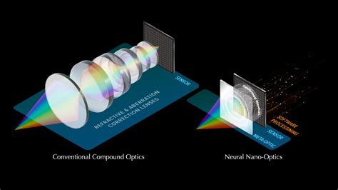 Neural Nano Optics – IEEE Future Directions