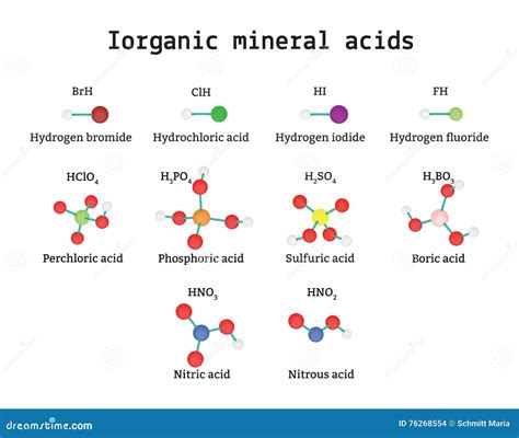 Inorganic Mineral Acids Molecules Set Stock Vector - Illustration of perchloric, hno2: 76268554