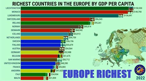 RICHEST COUNTRIES IN THE EUROPE BY GDP PER CAPITA - YouTube