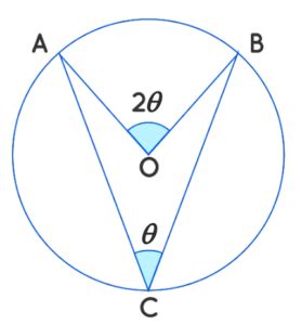 Understanding Central Angles in a Circle: Formula and Insights