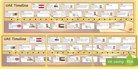 UAE Timeline Display (teacher made)