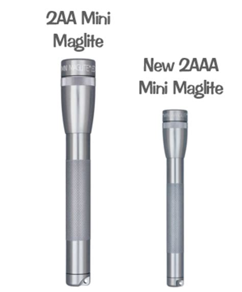 New 2AAA Mini Maglite LED - Flashlight University