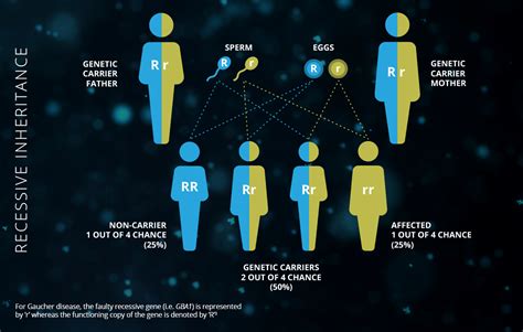 GAUCHER DISEASE AND GBA1 - Home