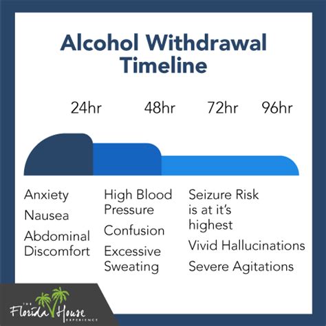 Seizures: Mitigating a Serious Alcohol Withdrawal Risk | FHE Health