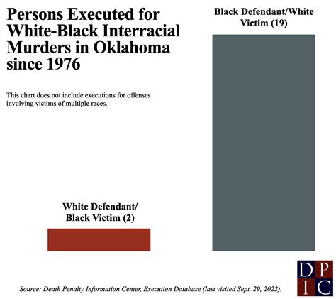 Deeply Rooted: How Racial History Informs Oklahoma’s Death Penalty | Death Penalty Information ...