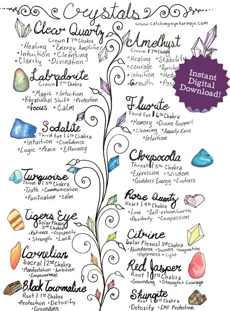 Printable Chakra Stones Chart