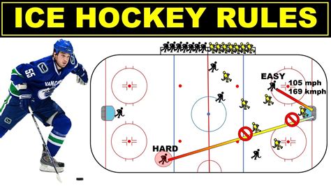 Hockey Rules for Beginner | Rules of Hockey | Hockey Explained - YouTube