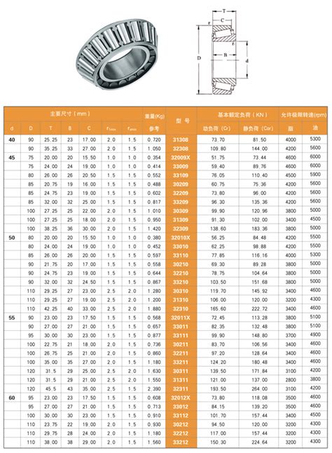 Inilah Daftar Ukuran,Jenis dan Type Roller Taper Bearing (Klaher Tirus)