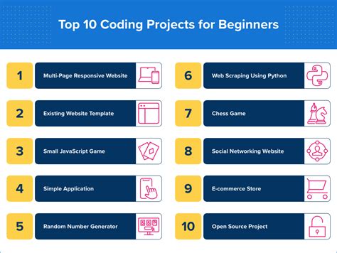 Top 10 Coding Projects for Beginners | UCF Boot Camps