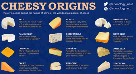 The meaning behind the names of some of the world’s most popular cheeses – Adams Cheese Shop