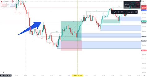 15.08.2023 - Predicting the Market: A Case Study of Today's Winning Trade15.08.2023 - dR-Algo