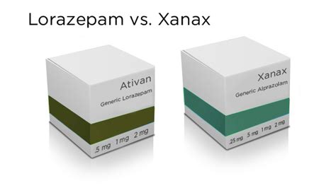 Lorazepam vs Xanax: What's the Difference?