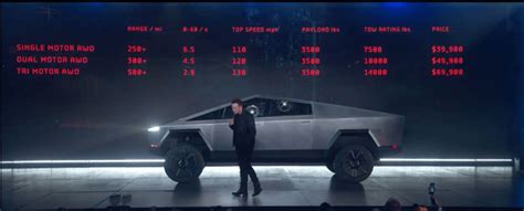 Tesla Cybertruck Event Falls Flat (NASDAQ:TSLA) | Seeking Alpha